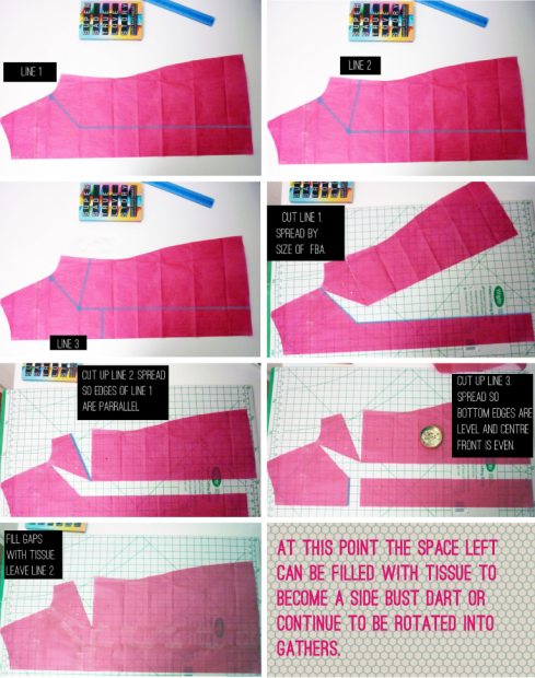 Full Bust Adjustment PDF for Designs with NO darts or princess seams.