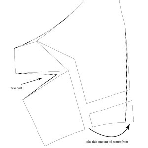 Lonsdale Sew-Along #2: FBA for a Dartless Bodice and FBA Links | Sewaholic